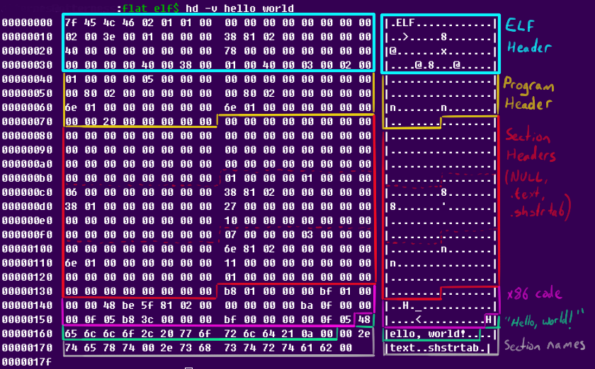 Reversing ELF TryHackMe write-up